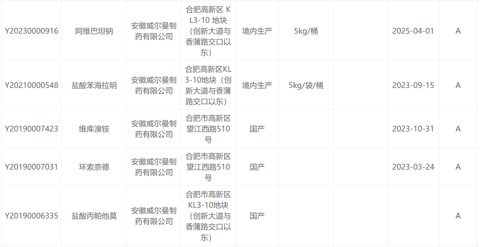 喜報！安徽威爾曼制藥阿維巴坦鈉原料藥獲批上市